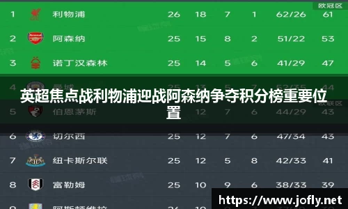 英超焦点战利物浦迎战阿森纳争夺积分榜重要位置