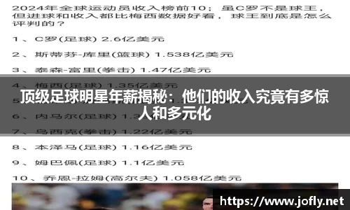 顶级足球明星年薪揭秘：他们的收入究竟有多惊人和多元化